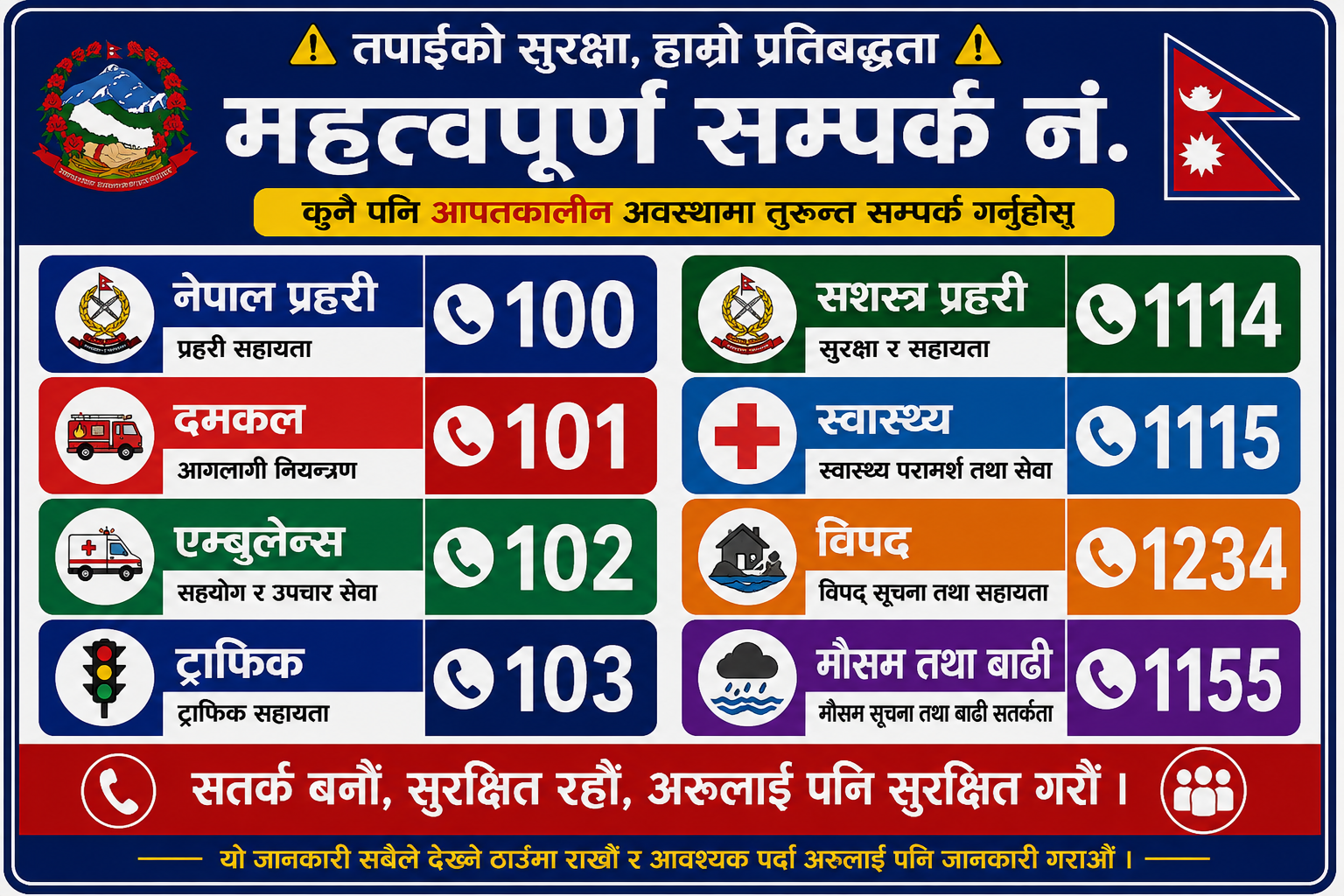 महत्वपूर्ण सम्पर्क नम्बर