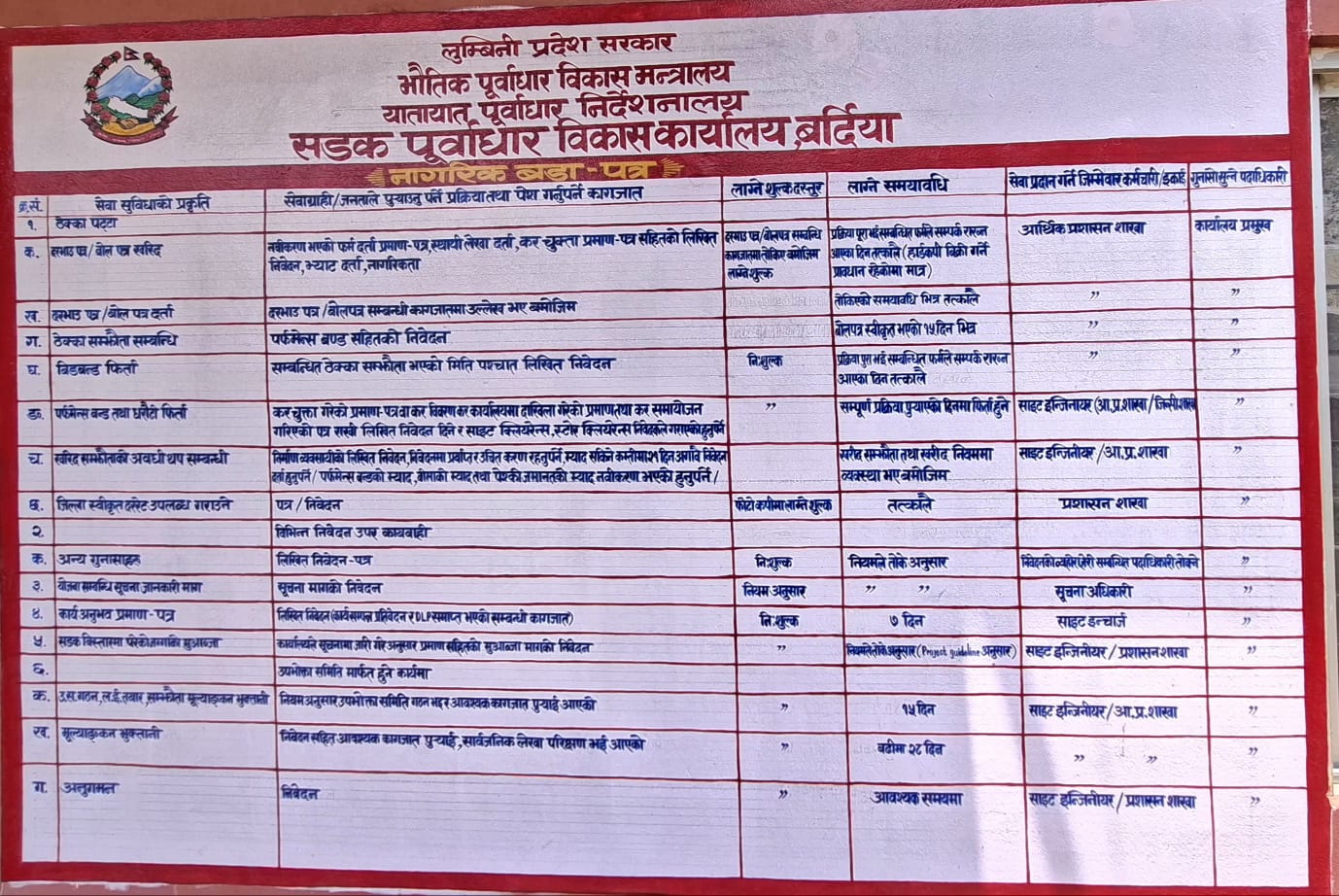 नागरिक बडापत्र (सडक पूर्वाधार बिकास कार्यालय,बर्दिया)